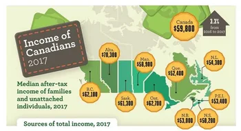 В каких провинциях Канады самые низкие доходы